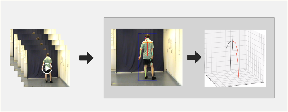 Motion Analysis for Clinical Classification of Dystonia Patients using deep Learning-based Approach